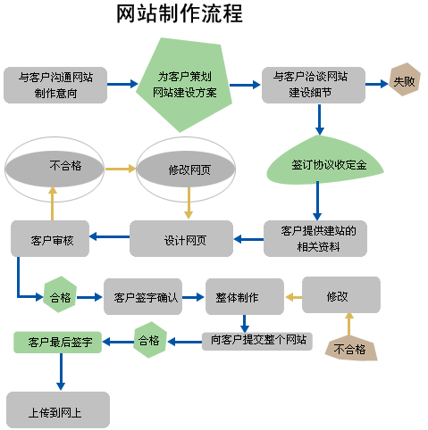 新疆网站建设