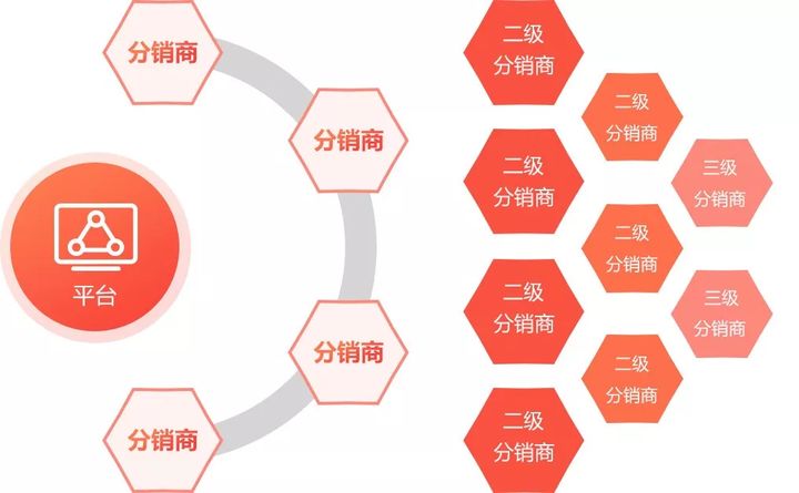 新疆微信公众号开发