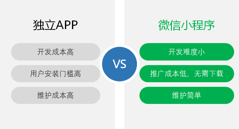 新疆小程序开发公司