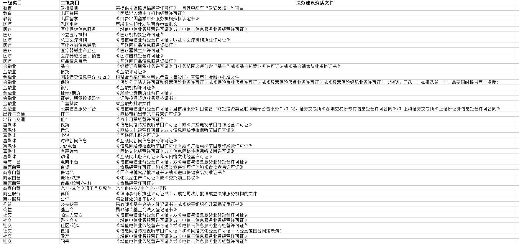 新疆小程序开发公司